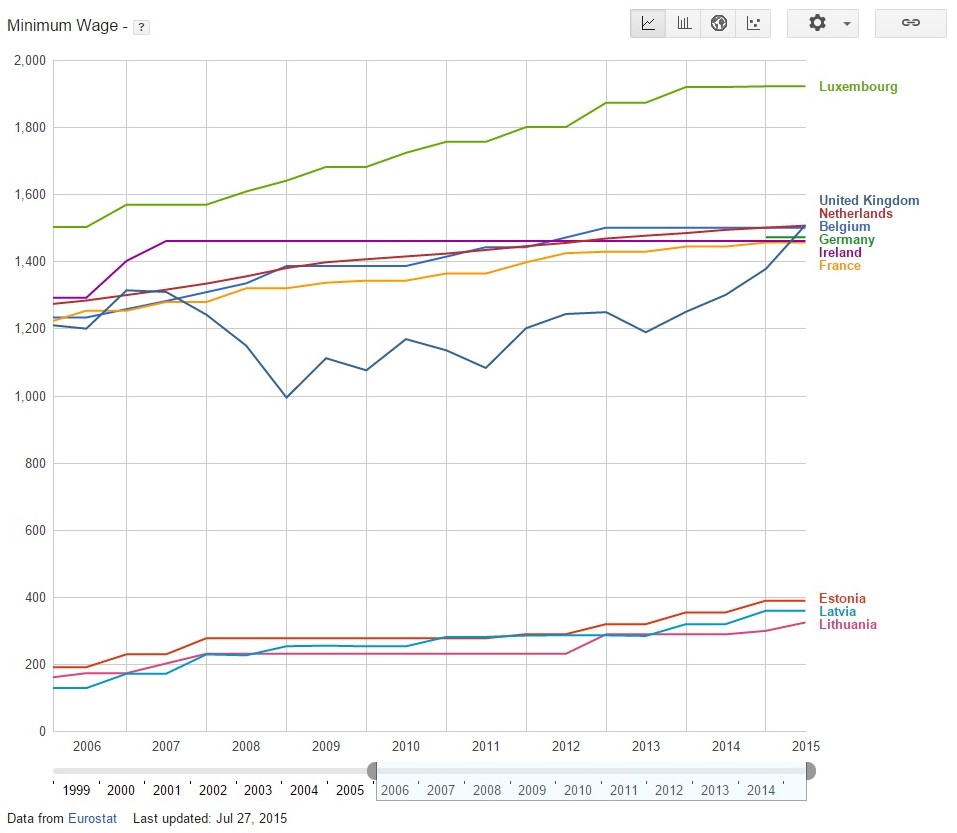 business transfer in Latvia, Lithuania, Estonia, tax incentives in the Baltic states, taxation, 